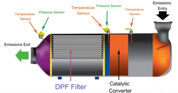 particulate-filter Partikül Filtresi